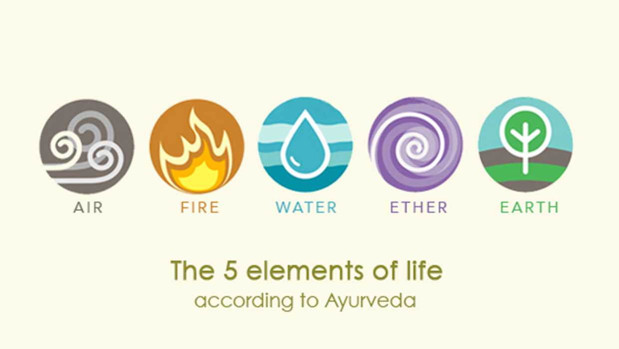 The 5 elements of life according to Ayurveda