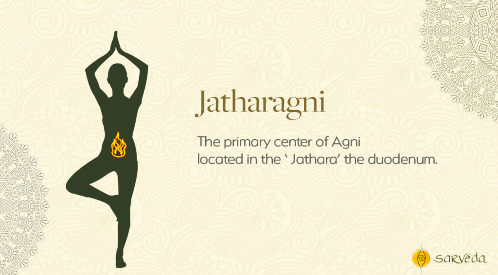 Agni in Ayurveda